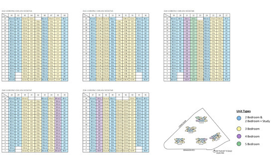 Chuan Park Floor Plans Elevation Chart 