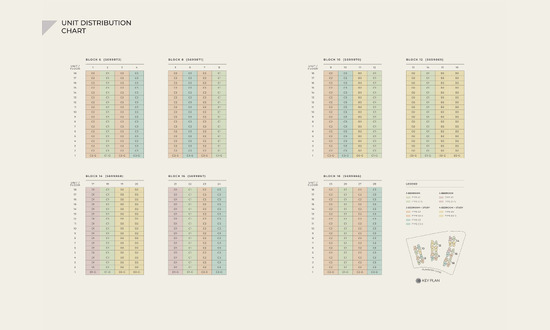 Novo Place Floor Plans Elevation Chart 